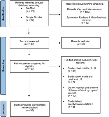 A systematic review of genetic ancestry as a risk factor for incidence of non-small cell lung cancer in the US